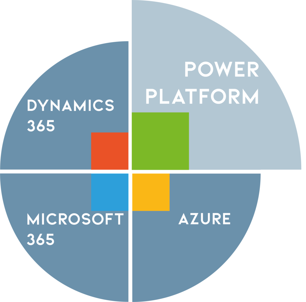 Power Platform - NAS conception | Ihr Partner für Digitalisierung